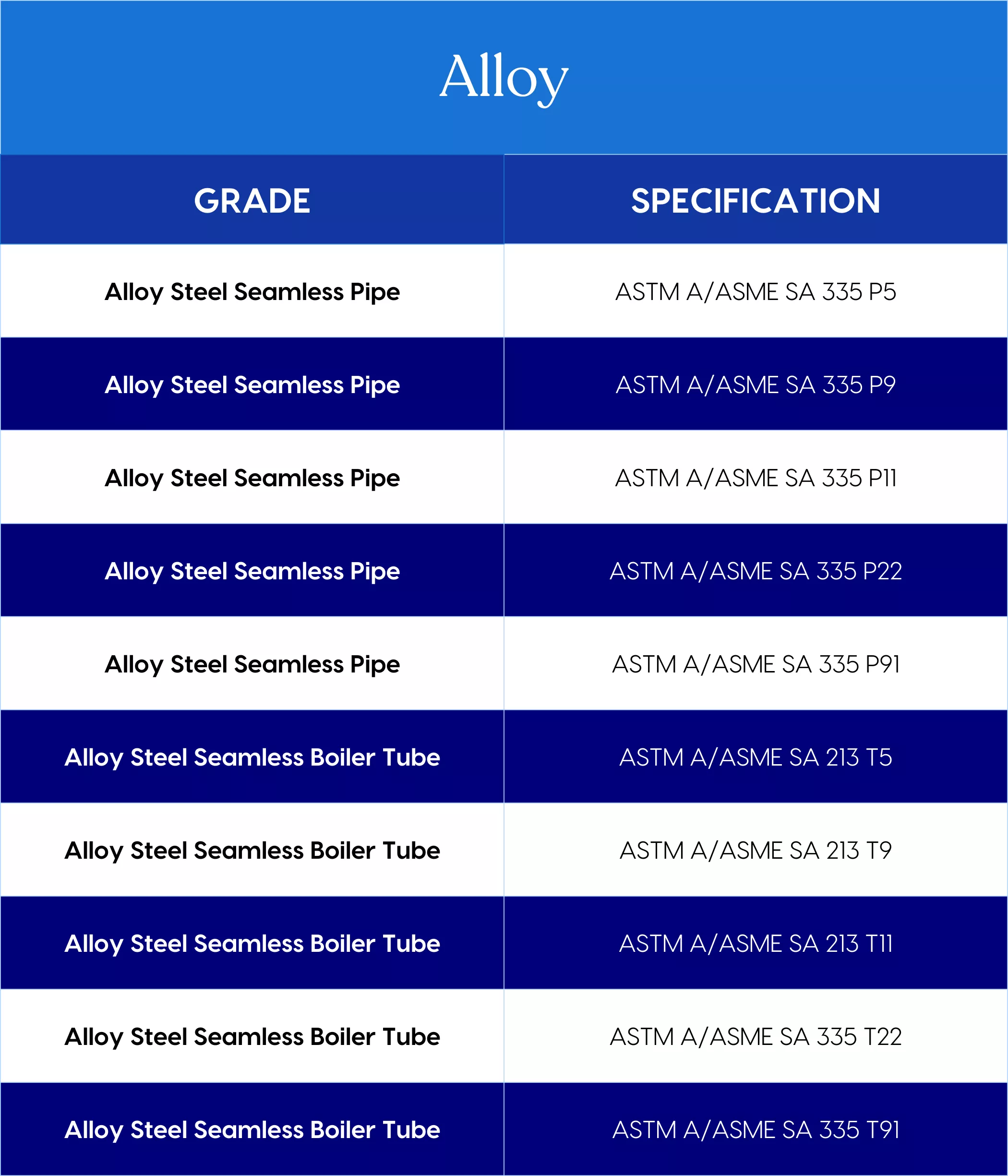 Alloy Grade and Specification CARBON ALLOY SEAMLESS PIPES TUBES