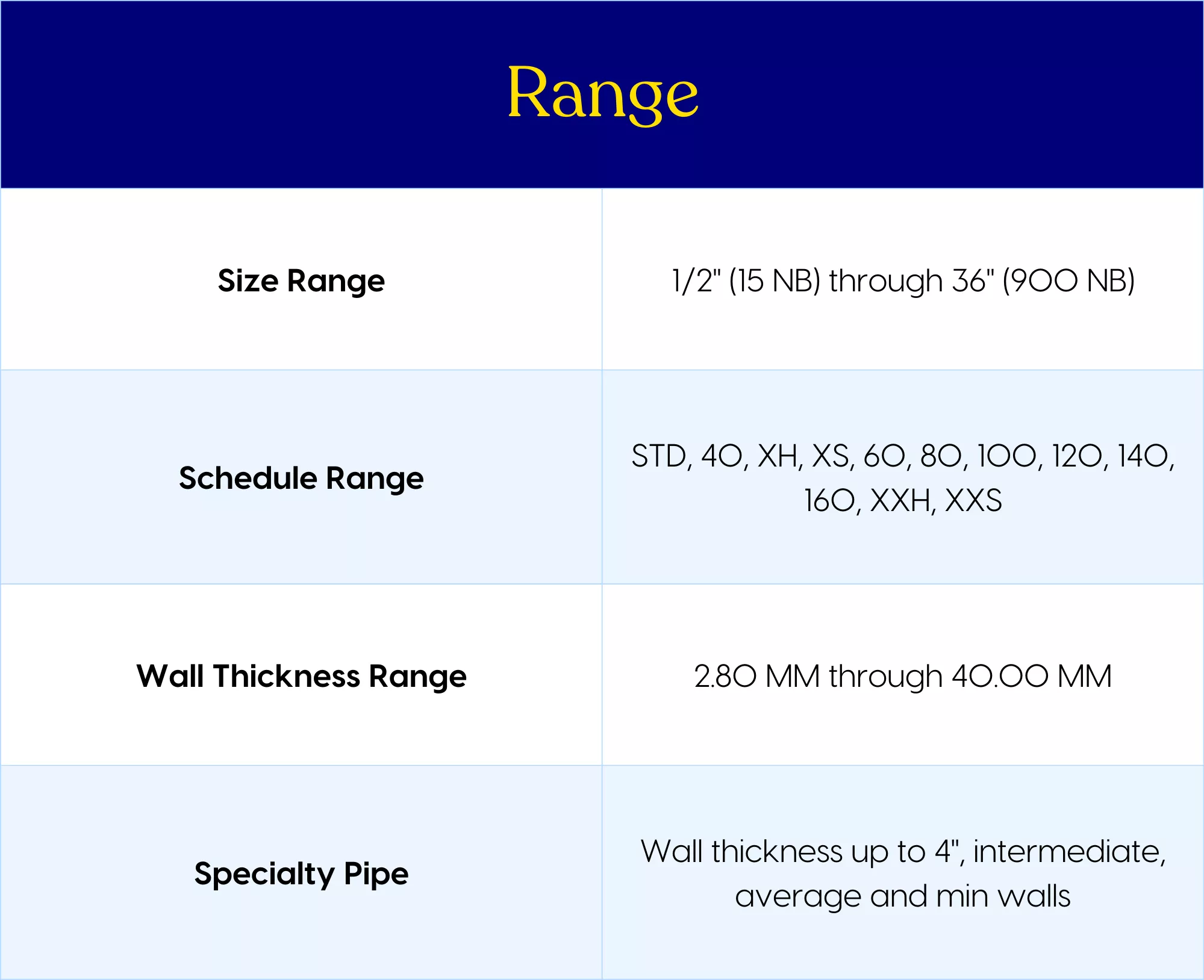 CARBON ALLOY SEAMLESS PIPES TUBES Range