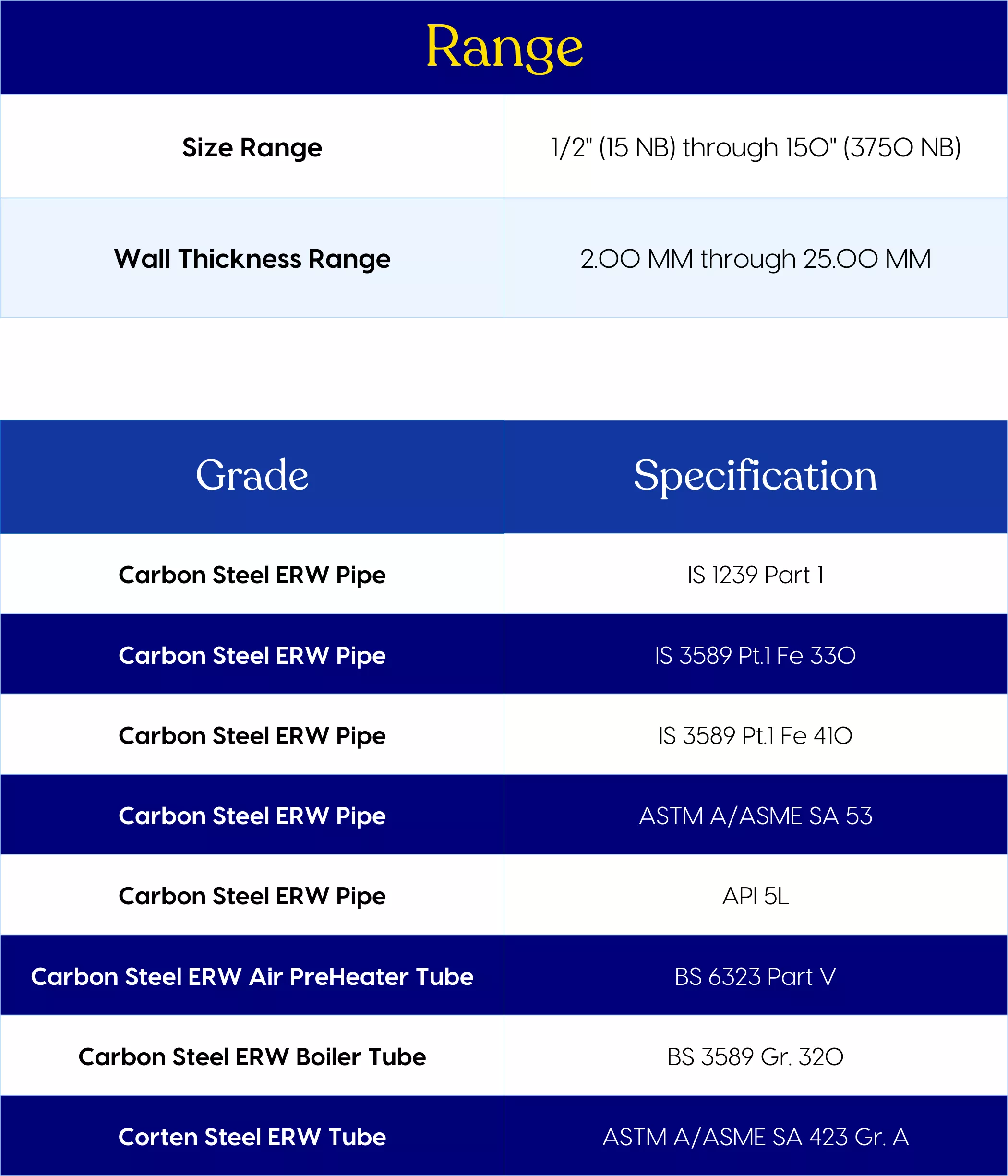 CARBON STEEL WELDED PIPES TUBES